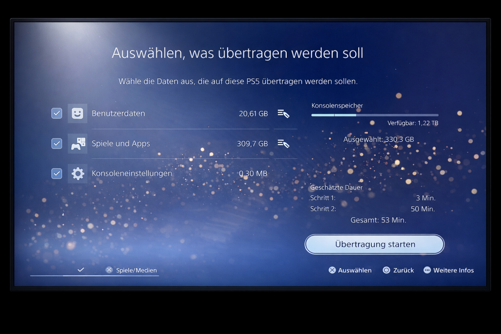 Bildschirmfoto eines Playstation-Datenübertragungsmenüs. Es zeigt ausgewählte Datenkategorien: Benutzerdaten, Spiele und Apps, Konsoleneinstellungen mit Gesamtgröße von 330,3 GB. Verfügbarer Speicher: 1,22 TB. Geschätzte Dauer der Übertragung: 53 Minuten.